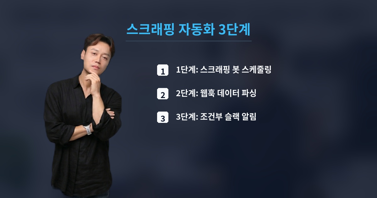 스크래핑 자동화 3단계