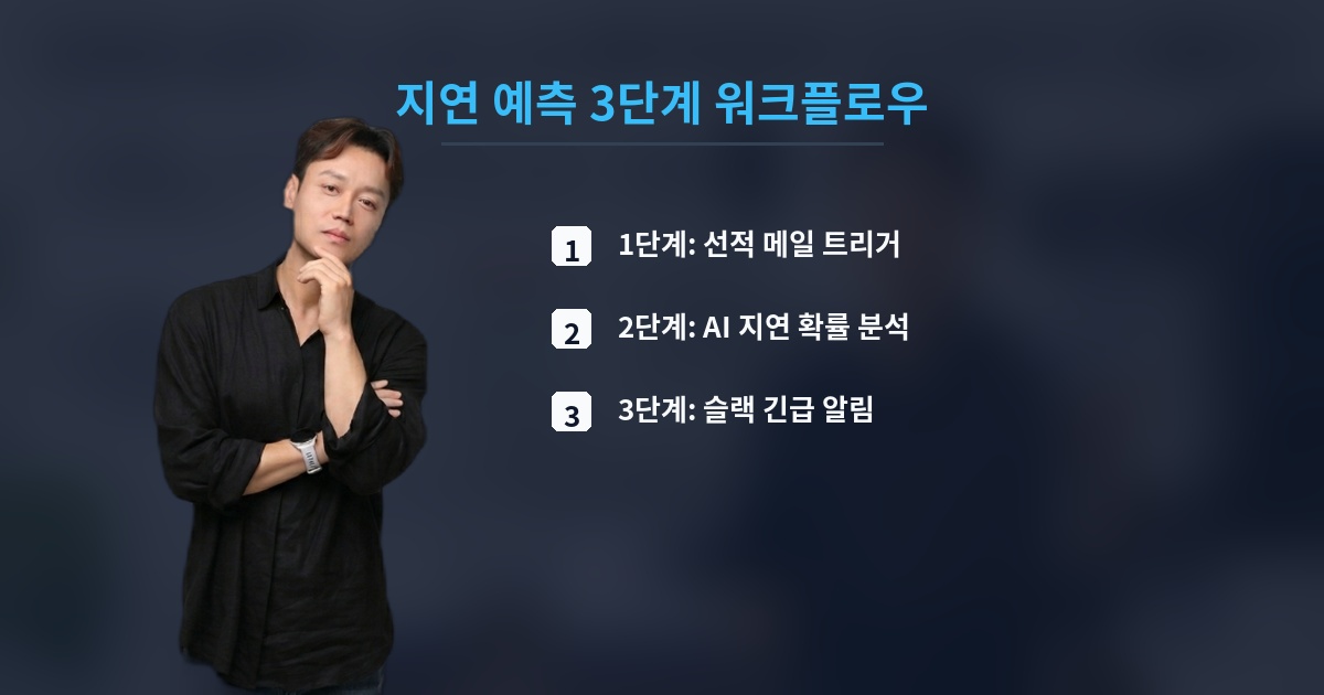 지연 예측 3단계 워크플로우