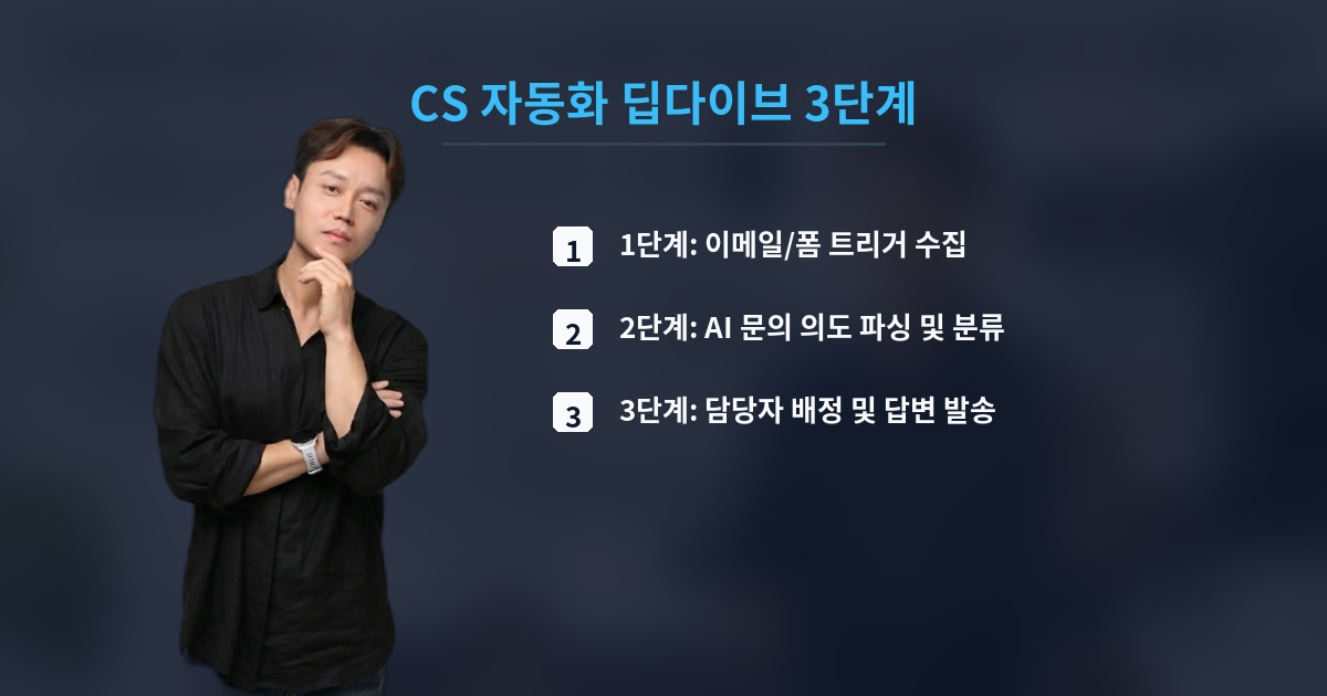 CS 자동화 딥다이브 3단계