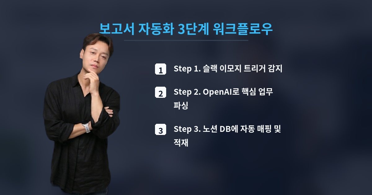 보고서 자동화 3단계 워크플로우