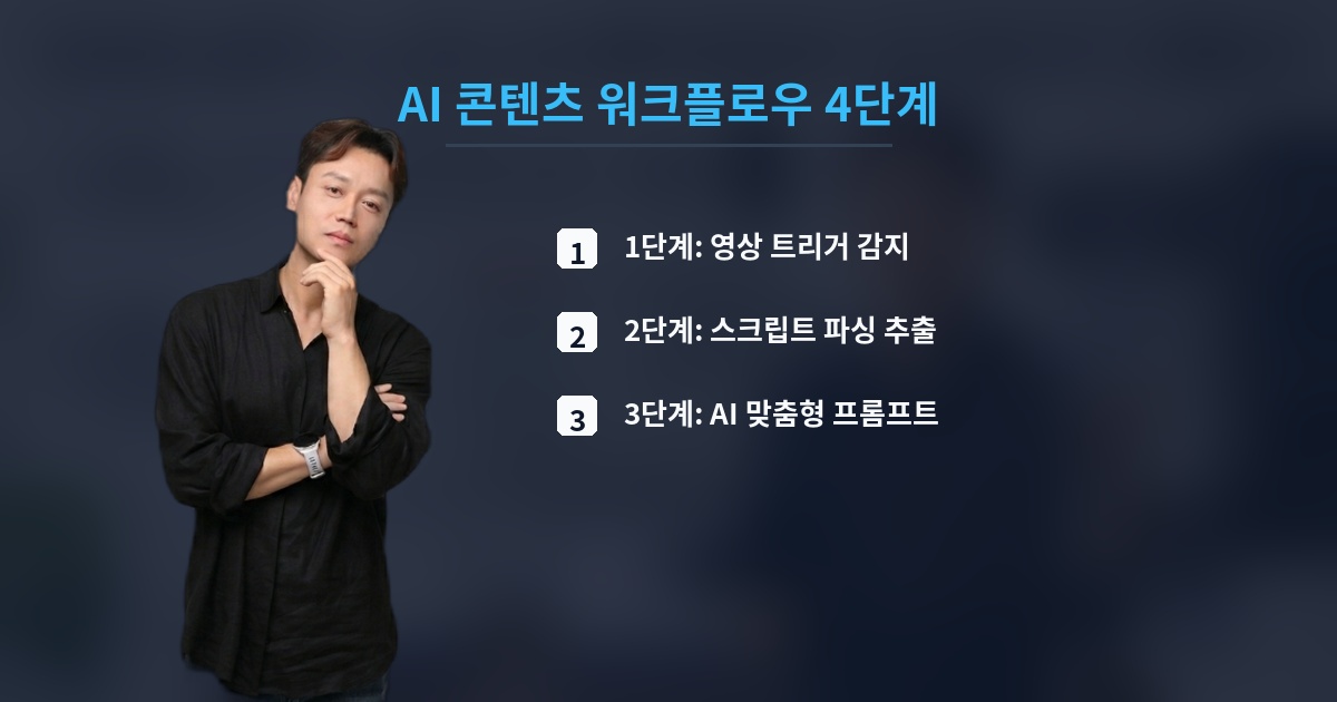 AI 콘텐츠 워크플로우 4단계