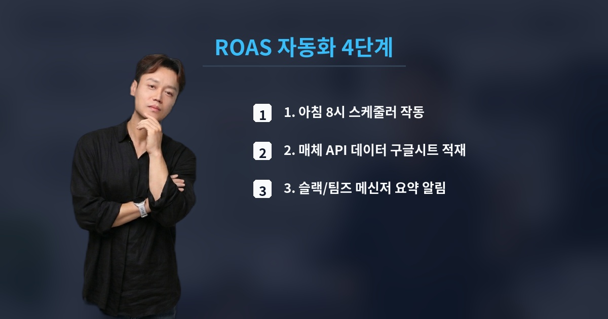 ROAS 자동화 4단계