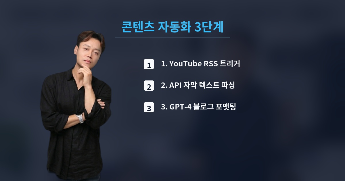 콘텐츠 자동화 3단계