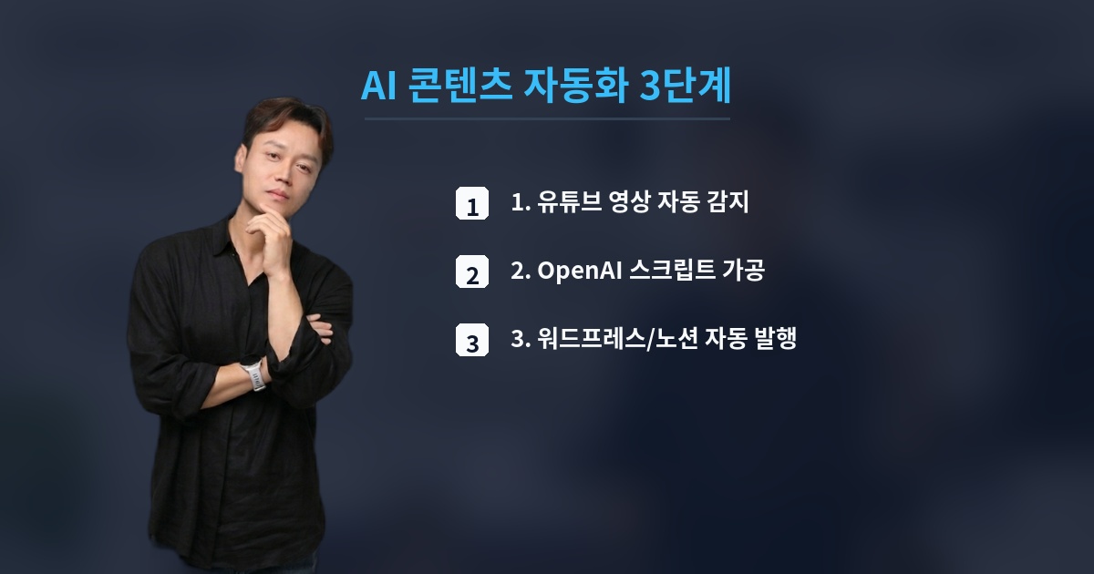 AI 콘텐츠 자동화 3단계
