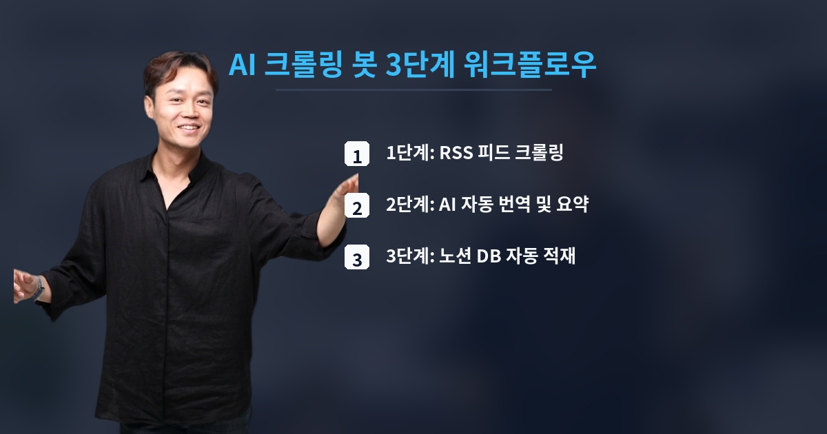 AI 크롤링 봇 3단계 워크플로우