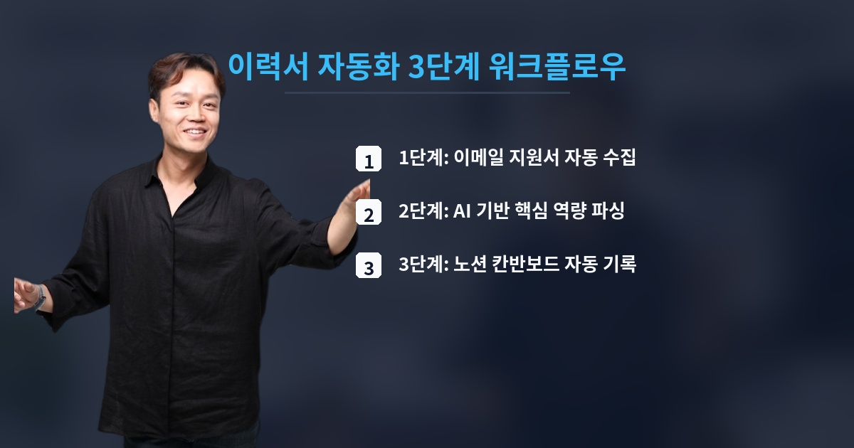 이력서 자동화 3단계 워크플로우