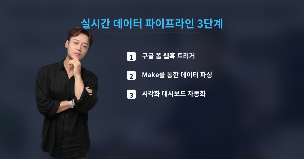 실시간 데이터 파이프라인 3단계
