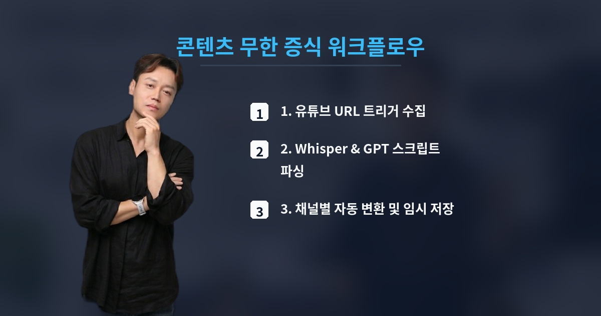 콘텐츠 무한 증식 워크플로우
