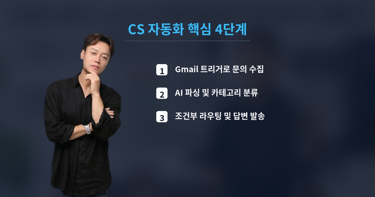 CS 자동화 핵심 4단계