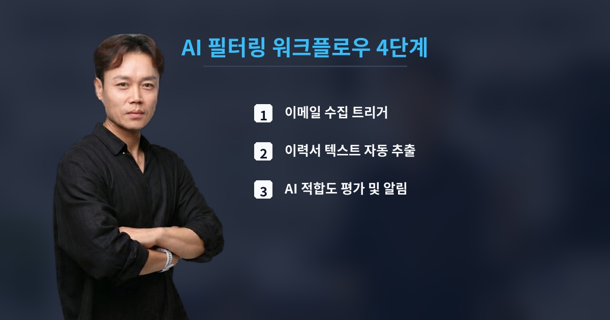 AI 필터링 워크플로우 4단계