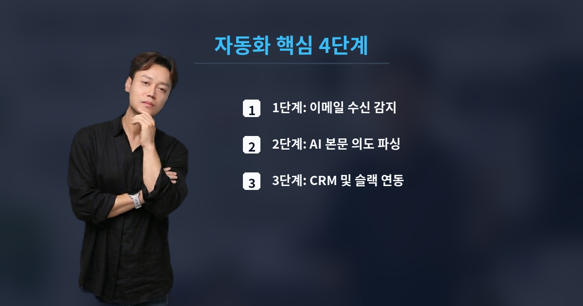 자동화 핵심 4단계