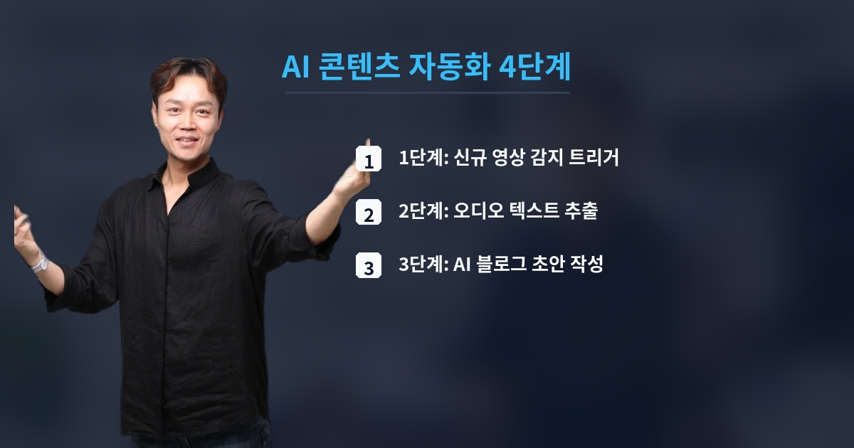 AI 콘텐츠 자동화 4단계
