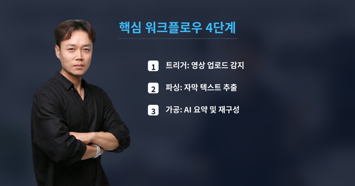 핵심 워크플로우 4단계