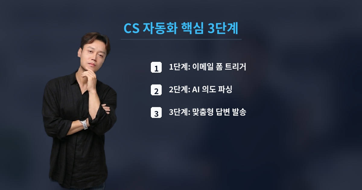 CS 자동화 핵심 3단계