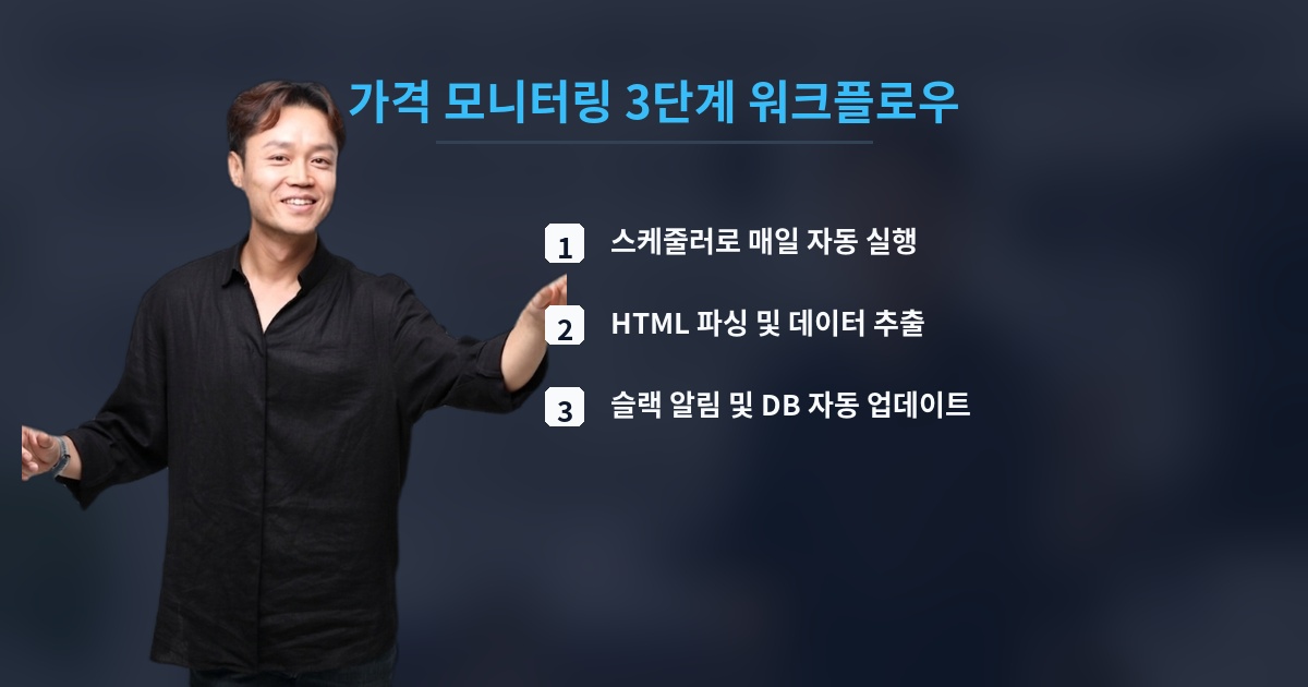 가격 모니터링 3단계 워크플로우